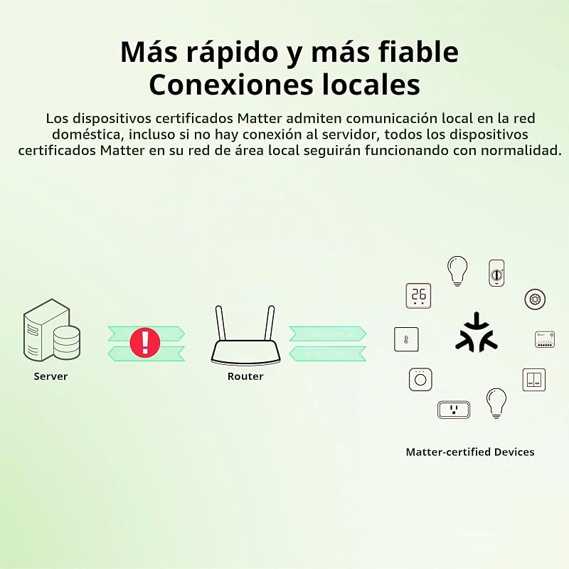 Matter Interruptor WiFi Inteligente, DIY Rele WiFi, Funciona con Apple Home, Alexa, Google Home, 4 PACK, Requiere Neutral