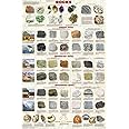 Picture Peddler Introduction to Rocks Geology Educational Science Classroom Chart Print Poster 24x36