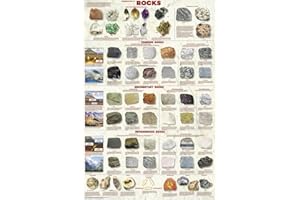 Picture Peddler Introduction to Rocks Geology Educational Science Classroom Chart Print Poster 24x36