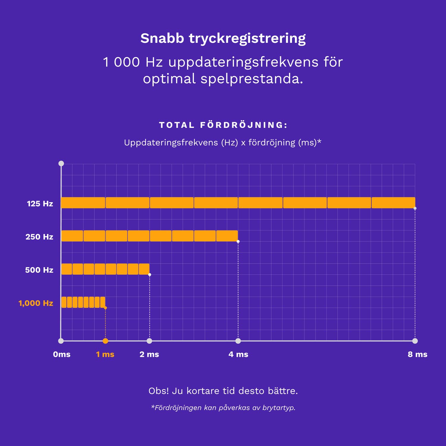 GLORIOUS Gaming GMMK PRO 75% - Modulares mechanisches Gaming-Keyboard, TKL, Grundgerüst 1,5 kg, voll anpassbar, Spiralkabel, Handgelenkablage, PBT-Tastenkappen - Deutsche QWERTZ-Belegung - Weiß 8