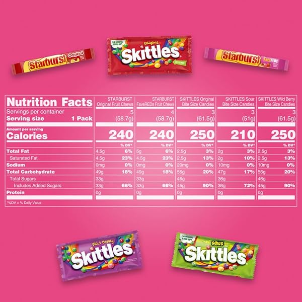 SKITTLES & STARBURST ASSORTED CANDY VARIETY PACK FOR HOLIDAYS, GIFTS, PARTIES, CANDY ASSORTMENT, 37.05 OZ (18 COUNT) BULK BOX