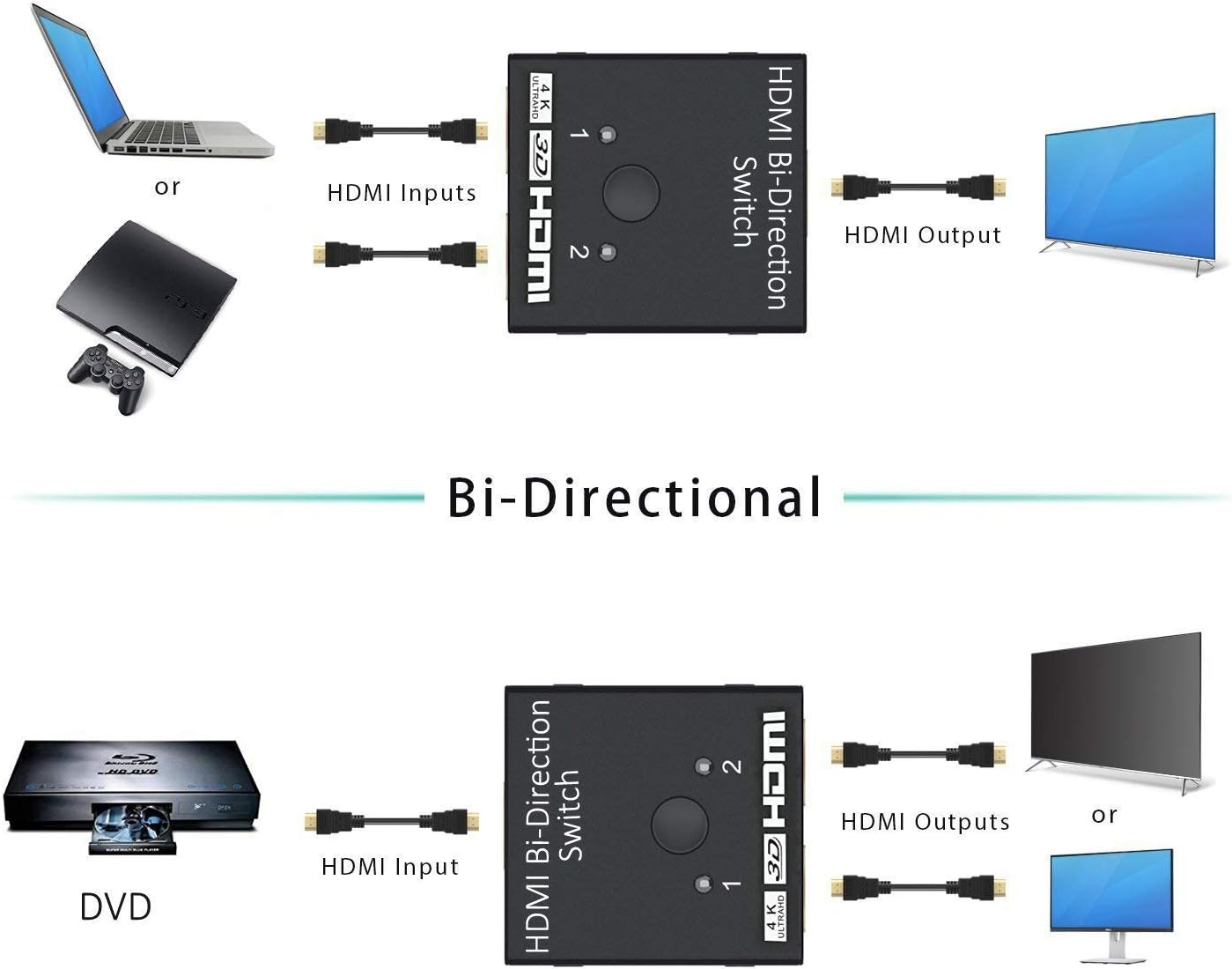 HDMI Splitter 4K HDMI Switch, VILCOME 2 x 1 or 1 x 2 HDMI Switcher Bidirectional 2 Inputs 1 Output, No External Power Needed, Supports 4K/3D/1080/HDCP for HDTV/Blu-Ray Player/DVD/DVR/Xbox: Home Audio & Theater