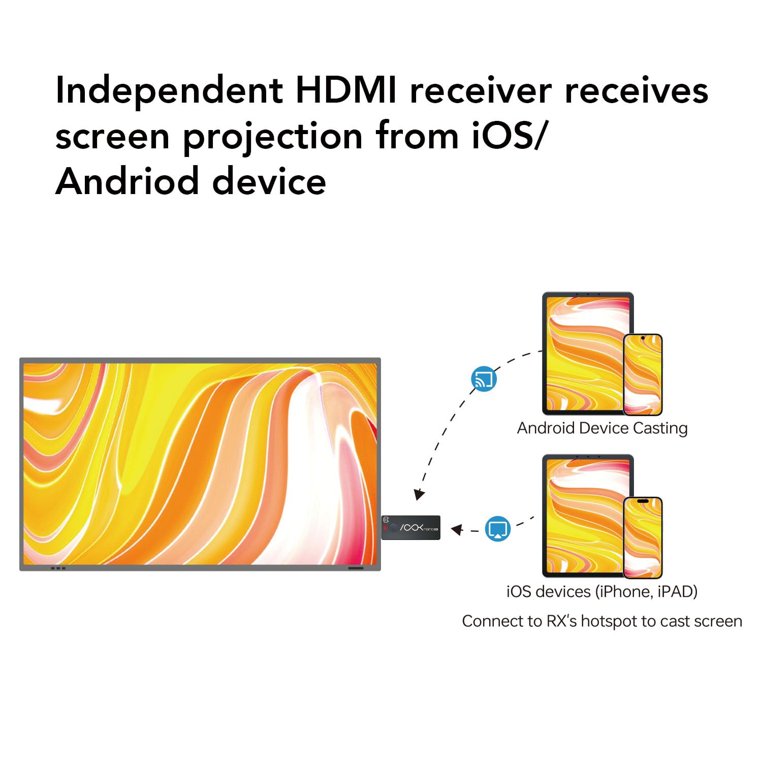 USB C Wireless Transmitter and HDMI Receiver 4K, 2.4/5G HDMI Extender 131FT, Wireless Display Adapter to Cast Video/Audio from Laptop, MacBook, iPad, iPhone 15/16 to Projector, HDTV-Ask Nano 4k