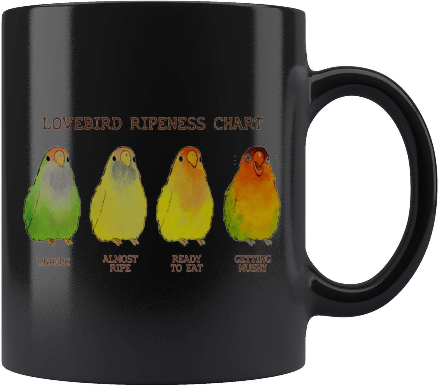 Amazon Co Jp Lovebird リップネス チャート マグカップ コーヒーマグ ギフト ティーカップ 15oz ブラック ホーム キッチン