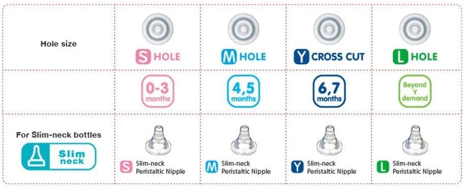 pigeon milk bottle teats