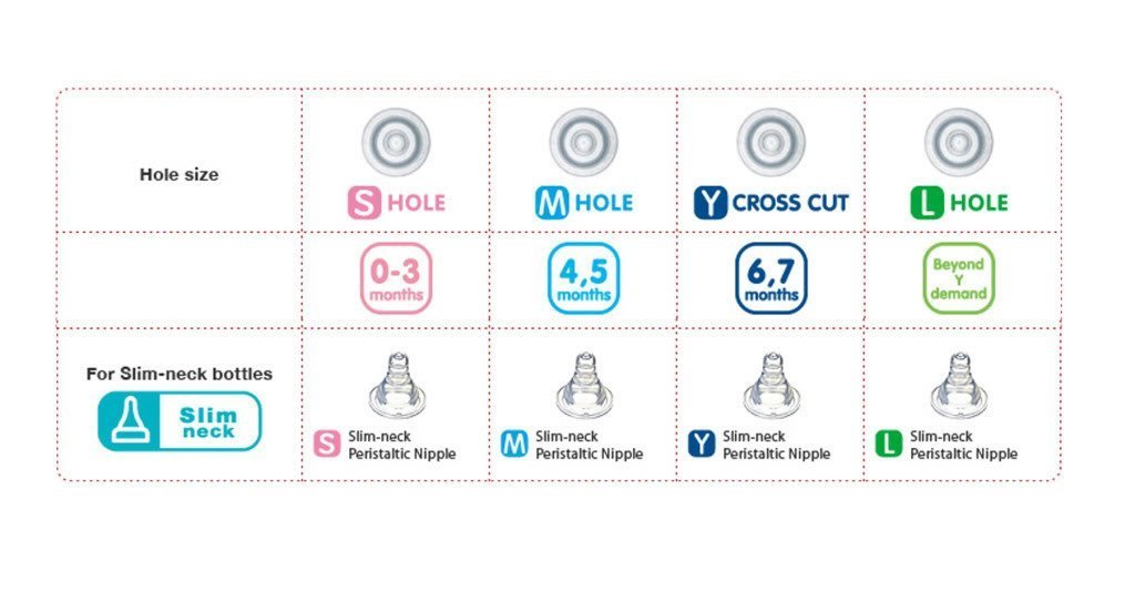 pigeon bottle nipple sizes