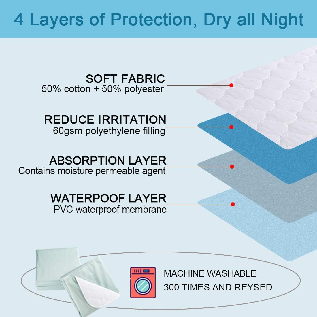 Reusable Incontinence Waterproof Bed Pads - Washable Absorbency Underpads Pad Mattress Protector Cover for Beds, Sofas and Chair(24 x 34 Inch): Health & Personal Care