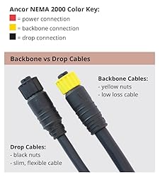 Ancor 1m 270000 Nmea 2000 Power Cable with Tee