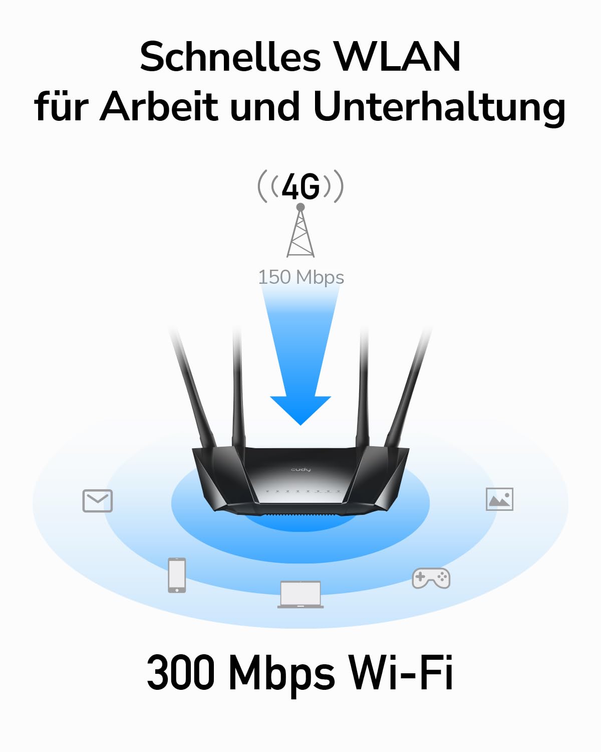 Cudy 4G LTE Router SIM Karte, N300 WLAN Router, 300 Mbit/s WLAN, SIM-Kartensteckplatz für jeden Betreiber FDD und TDD, DDNS, PPTP/L2TP VPN, LT400 7