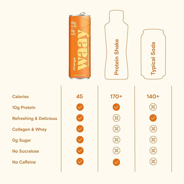 WAAY ORANGE SPARKLING PROTEIN WATER, 12 FZ