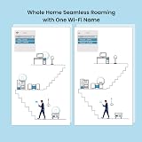 Tenda Nova MX12 AX3000 Mesh Wi-Fi 6 System 3-Pack 7000sq ft 160+ Devices view 4