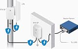 Ubiquiti ETH-SP Ethernet Surge Protector 1 Gbps PoE Protection White view 4