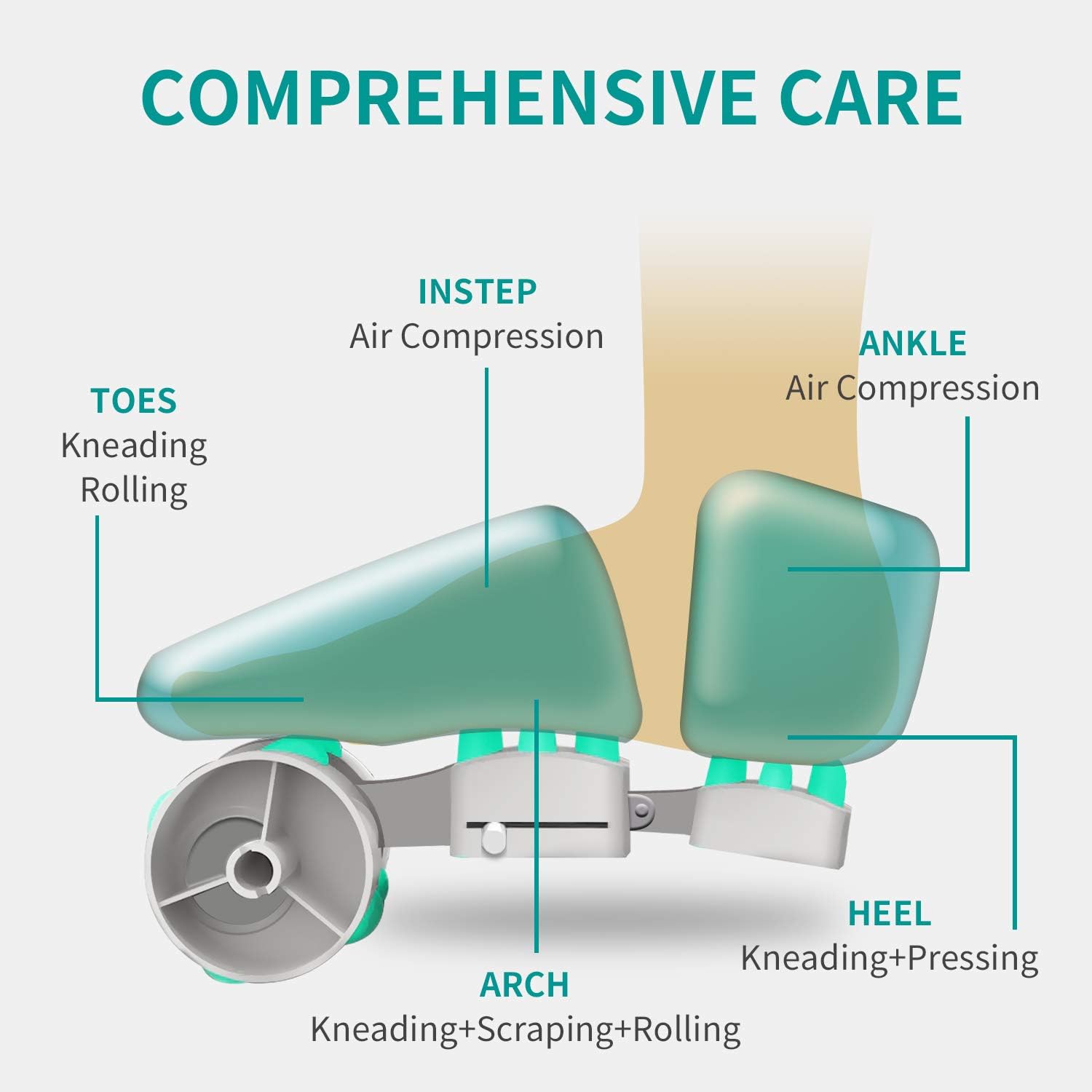 Nekteck Foot Massager Machine with Heat, Shiatsu Foot Massagers with Handle Design, 6 Mode with Kneading Rolling, Air Compression and Built-in Heat Function,Relax for Home or Office Use,Fit to Size 12: Health & Personal Care