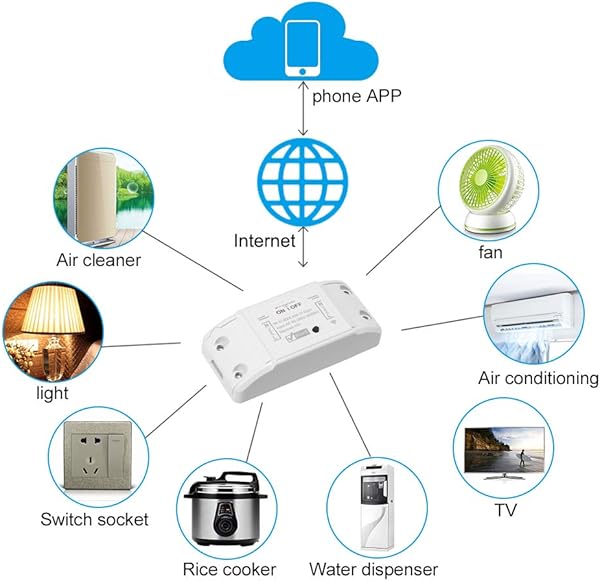 Extaum Tuya WiFi Smart Switch 10A 2200W Timer App Control Universal Smart Home Automation Module Control de Voz para electrodomsticos