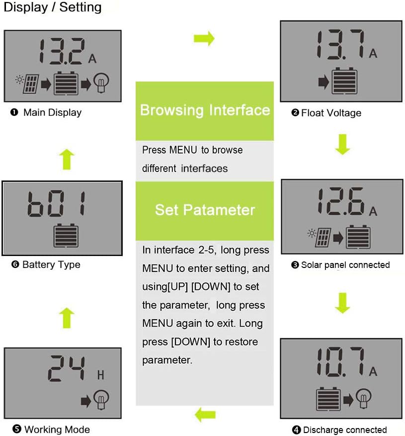 ALLPOWERS 20A Solar Charger Controller Solar Panel Battery Intelligent Regulator with USB Port Display 12V/24V : Garden & Outdoor
