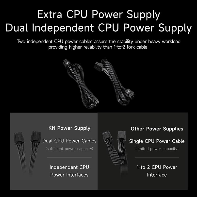 CPS PCCOOLER KN750 Alimentatore Completamente Modulare, 750W ATX 3.1