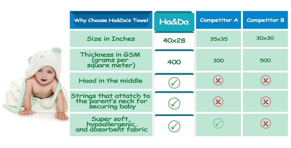 baby towel that goes around neck