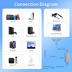 PeakDo HDMI to USB C Adapter 4K@60Hz,HDMI to Type C