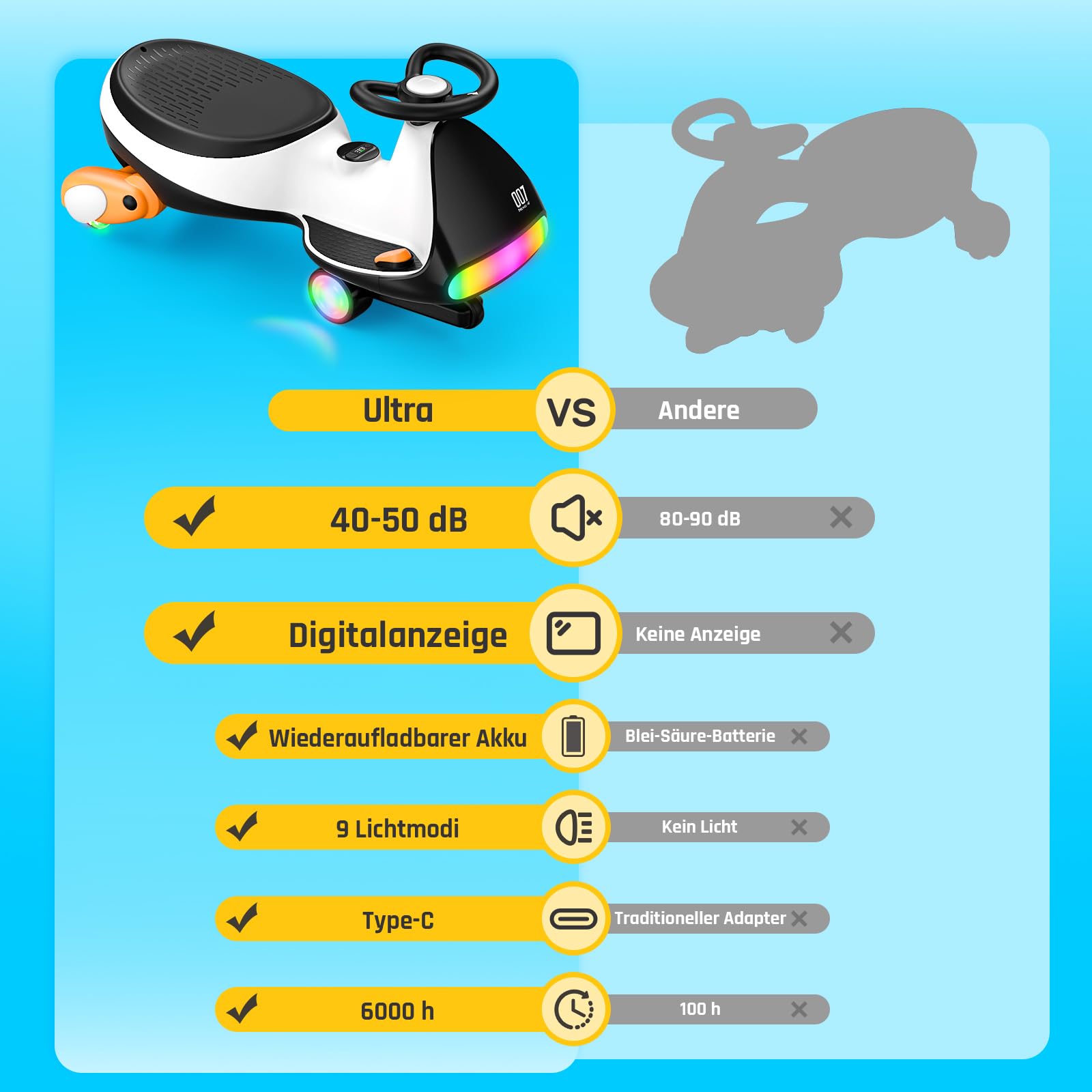 FanttikRide N7 Ultra Elektrisches Kinderauto mit Pedal, Kinder Auto, MagicMute Motor, 2 Geschwindigkeiten, 9 Farbmodi, Digitalanzeige, Bluetooth, für Kinder ab 3 Jahren, 68KG, Pinguin Schwarz 7