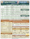Uniform Plumbing Code Tables/Equations Quick-Card Based on 2015 UPC