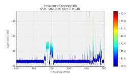 Amazon.com: weBoost Home 4G Cell Phone Signal Booster for Home and