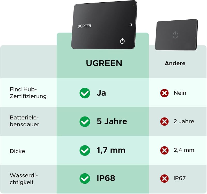 FineTrack Slim G Tracker kompatibel mit Google Find Hub(nur Android)