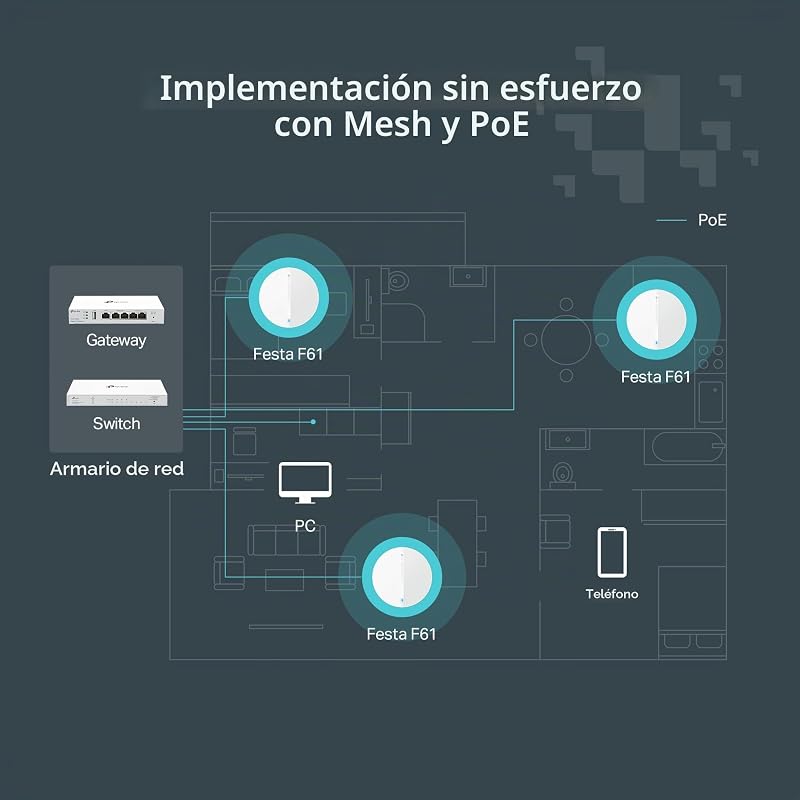 Festa F61 AX1800 Ponto de Acesso WiFi 6 de Dupla Banda, Montagem no Teto, 1× porta PoE Gigabit, Gestão Centralizada Gratuita na Cloud, Configuração e Utilização Fáceis, Sem Necessidade de TI