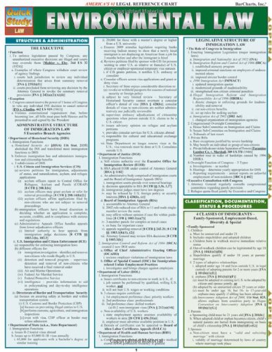 Download Environmental Law (Tri-Fold Laminated Chart)