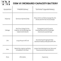 TTIMORE A1547 Replacement Battery for iPad Air 2