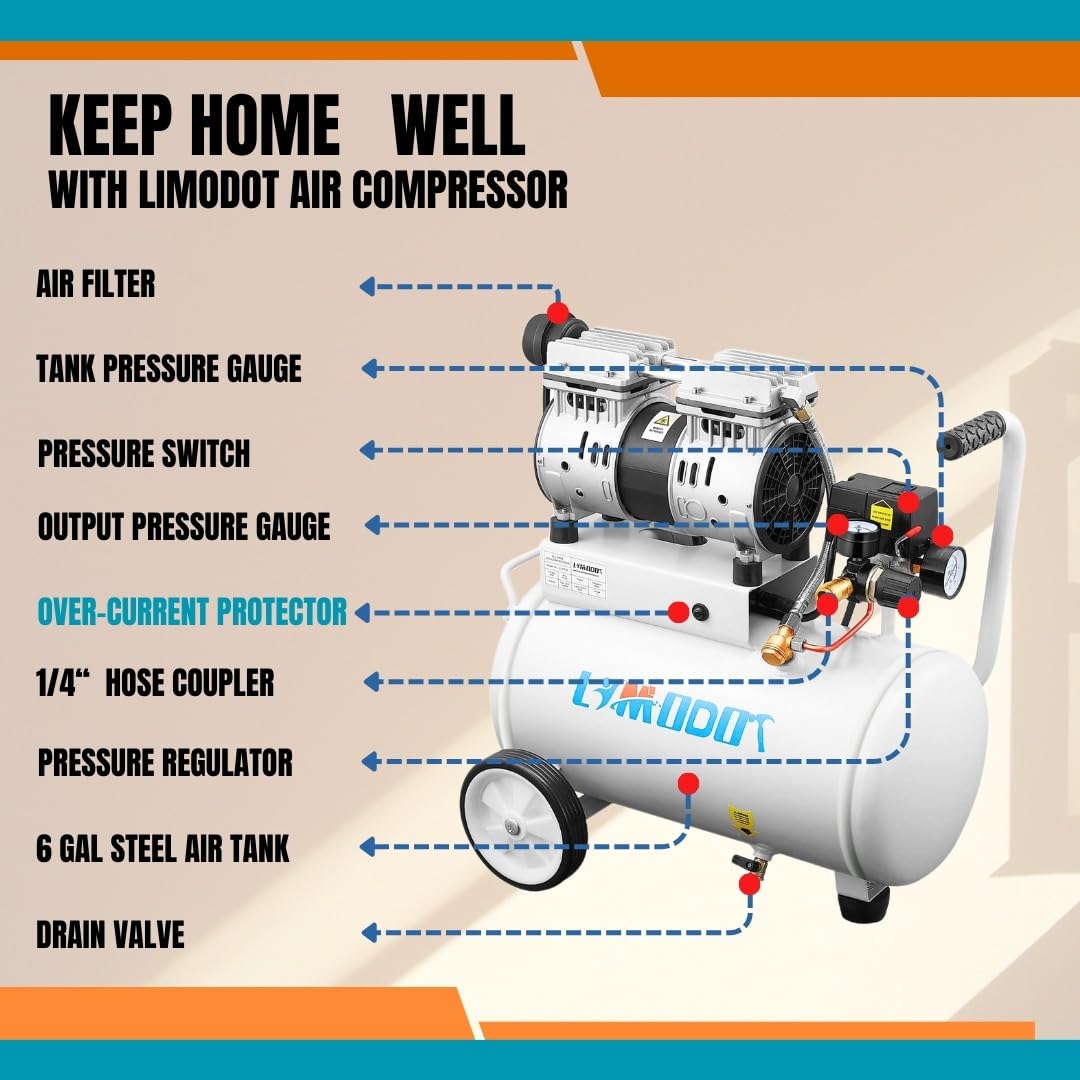 Limodot Air Compressor, Ultra Quiet Air Compressor, Only 68dB, 6 Gallon Durable Steel Air Tank, Fill In 80s, Fast 25s Recovery, Oil-Free, Ideal For Shop, Garage, Car, Pneumatic Tools