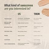 Heliocare Gelcream Colour Light SPF 50 Face Sunscreen UVA UVB Daily view 7