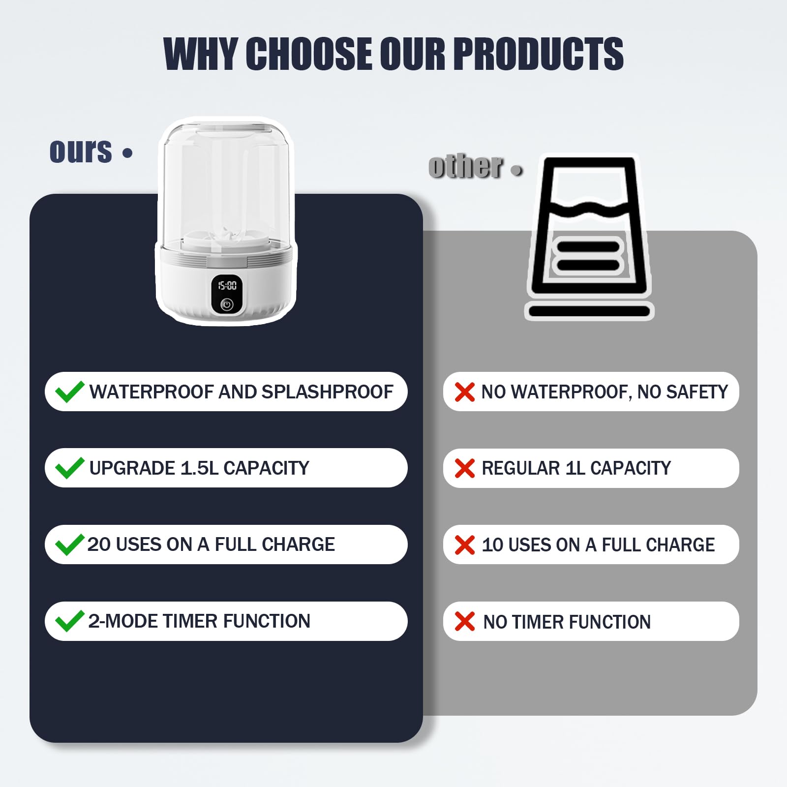 Underwear Washing Machine, Upgrade Mini Portable Washing Machine Rechargeable Underwear Washer Deep Cleans Small Clothes for Apartment, Dorm, RV, Travel & Hotel Use