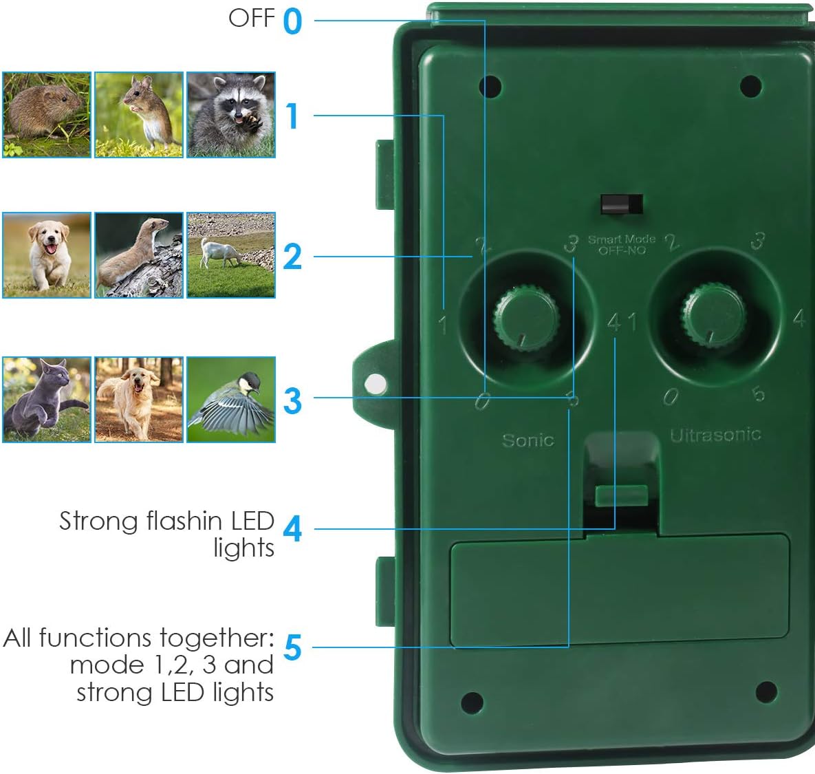 Clever sprouts Dog Cat Repellent, Ultrasonic Animal Repellent with Motion Sensor and Flashing Lights Outdoor Solar Powered Waterproof Farm Garden Yard Repellent, Cats, Dogs, Foxes, Birds, Skunks, Rod: Pet Supplies