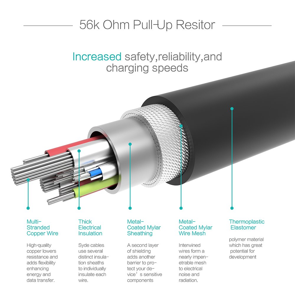 Male to Female Extender Cord For Ring Solar Panel Stick Up Cam,Nest