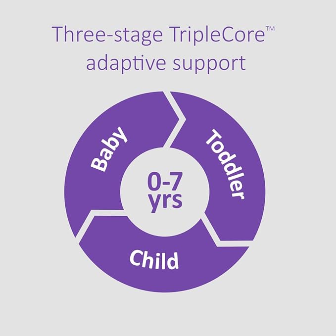 snuzsurface cot bed mattress
