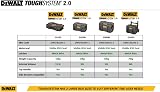 DEWALT DS300 Toolbox IP65 Seal 50kg Auto-Latching Removable Tray Tracker-Ready view 6