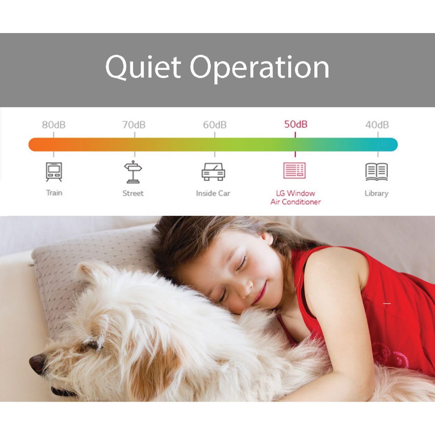 LG 7,500 BTU Window Air Conditioner with Supplemental Heat, Cools 320 Sq.Ft. (16' x 20' Room Size), Electronic Controls with Remote, 2 Cooling, Heating & Fan Speeds, Slide In-Out Chassis, 115V