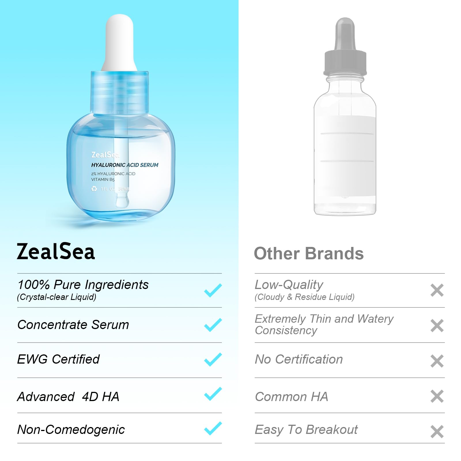 Zealsea Hyaluron Serum Gesicht mit Vitamin B5 - Skincare Anti Aging & Anti Falten - Feuchtigkeitsspendendes Aufpolsterndes Hyaluronsäure Serum - Hypoallergen für alle Hauttypen 3
