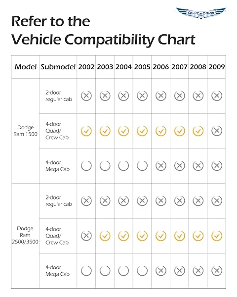 CAR FLOOR MATS FOR DODGE RAM: RAM 1500 2002-2008 CREW CAB (QUAD CAB) RAM 2500/3500 2003-2009 CREW CAB ALL-WEATHER CARPET LINERS FRONT REAR LINERS CUSTOM RUBBER HEAVY DUTY TRUCK VEHICLE ACCESSORIES