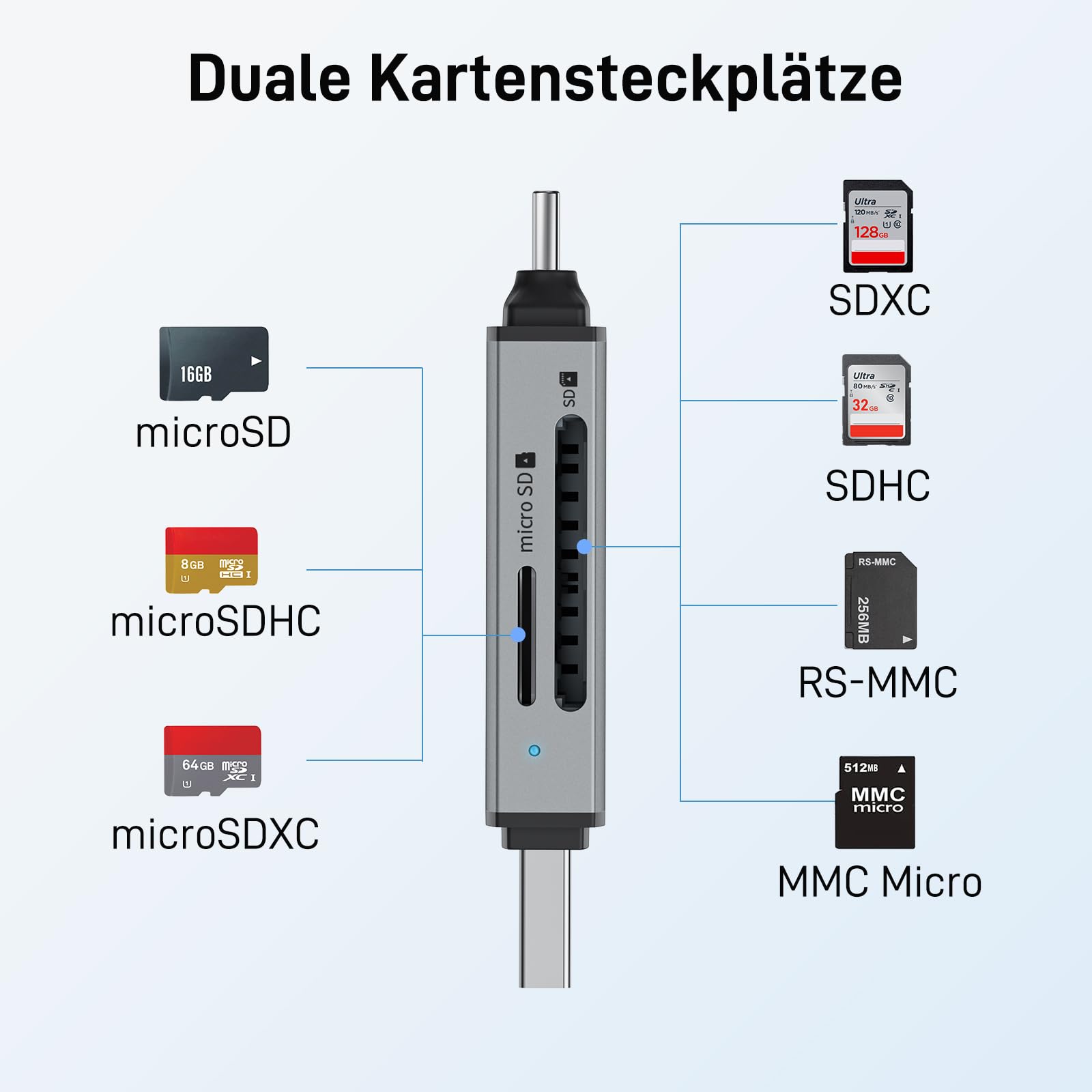 acer SD Kartenleser, Dual USB 3.0 USB C Stecker Kartenlesegerät, Aluminium OTG Adapter SD Card Reader Speicherkartenleser für SD/Micro SD/TF/SDHC/SDXC, iPhone 17 16 15 Serie, Android/Windows/macOS. 8
