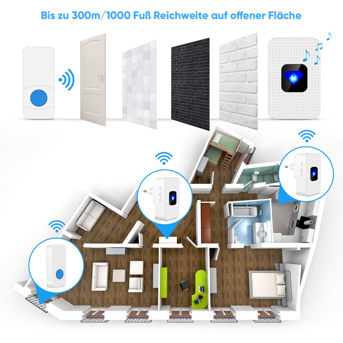Funkklingel Wasserdicht,Kabellose Türklingel batterie 300m Reichweite und 55 Klingeltönen,5 Lautstärkestufen (0db-110db),mit LED Anzeige