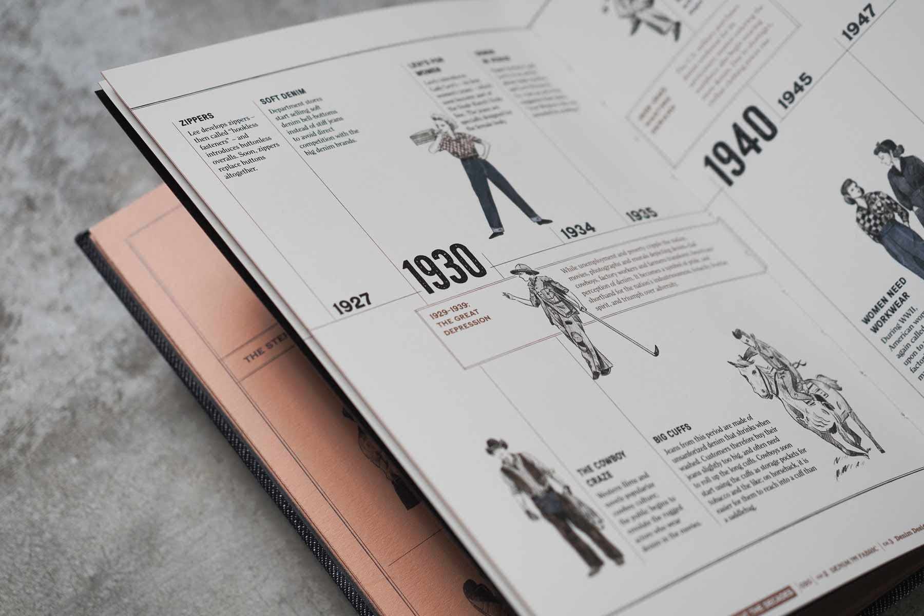 The Denim Manual: A Complete Visual Guide for the Denim Industry The Denim Manual: A Complete Visual Guide for the Denim Industry Hardcover