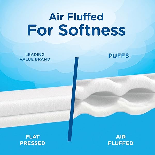 PUFFS 2675854 ULTRA SOFT & STRONG STANDARD FACIAL TISSUES 2-PLY 56 SHEETS/BOX