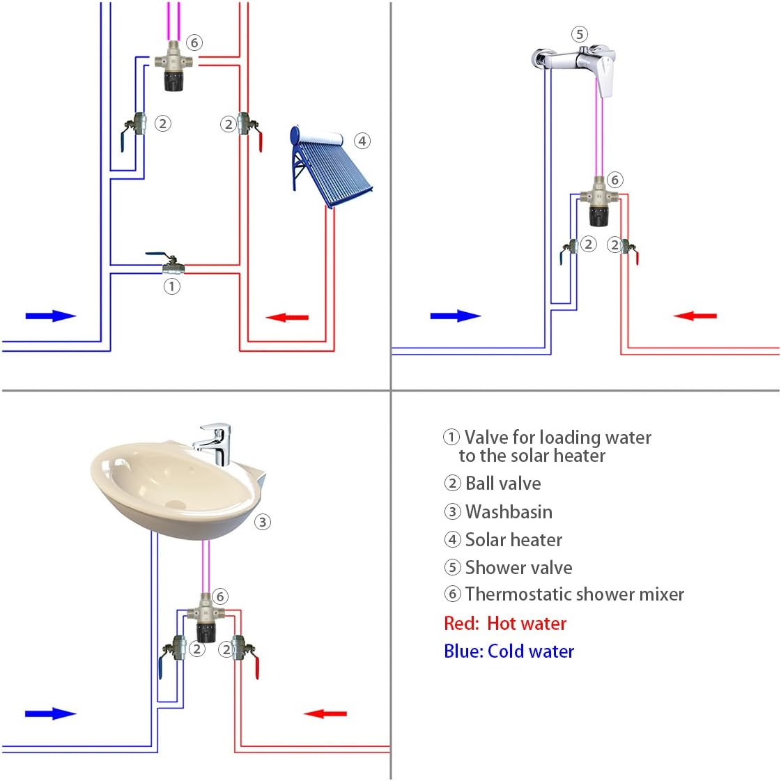 Thermostatic Mixer Tap 3 Way 1/2 3/4 1-1/4 1-1/2 Inch for Bath Tub Shower Shower Kitchen Faucet Tap (1 Inch (DN25)) - Image 4