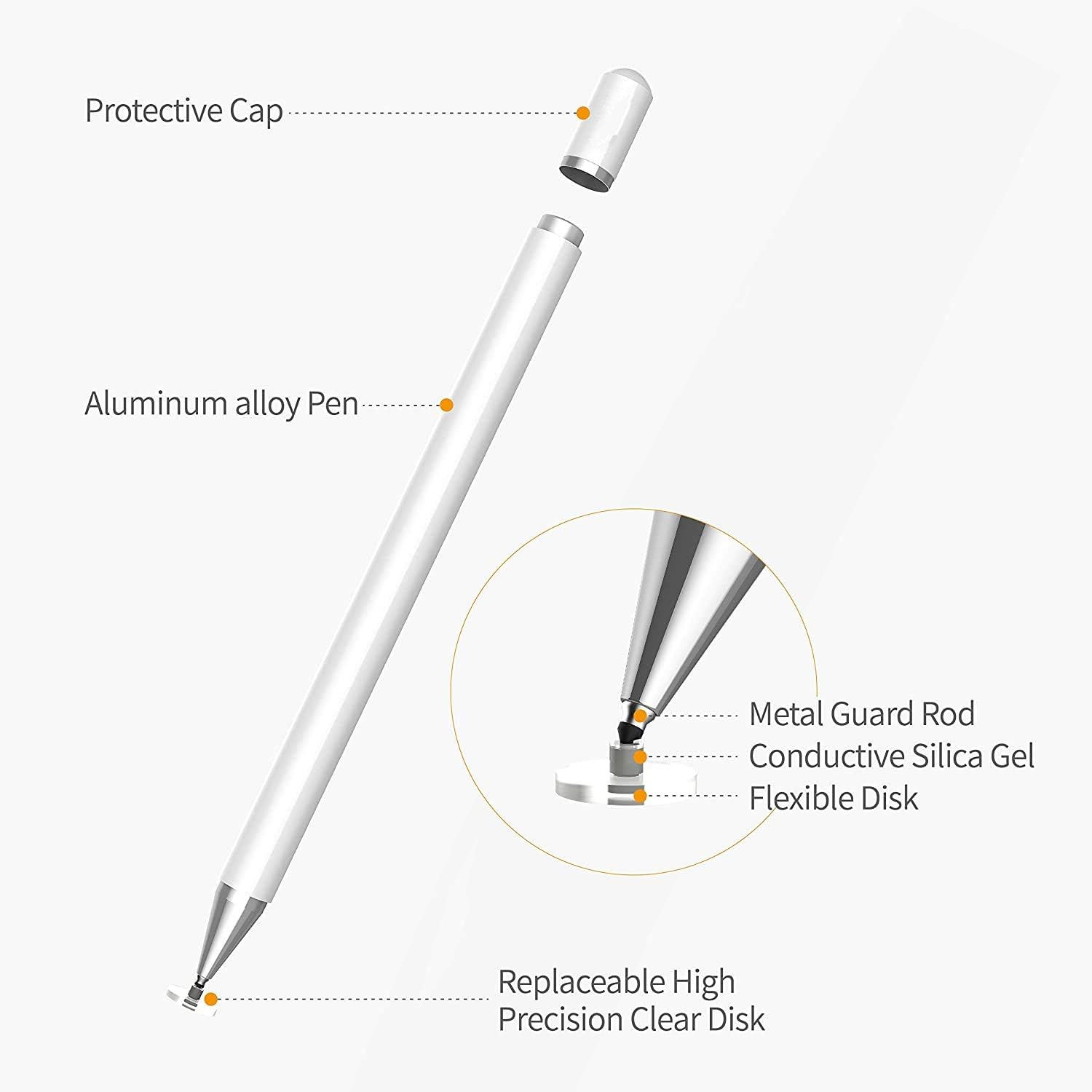 Jsdoin Stylus Pens for Touch Screens Capacitive Pen High Sensitivity Disc Tip, Magnetism Cover Cap - Image 4
