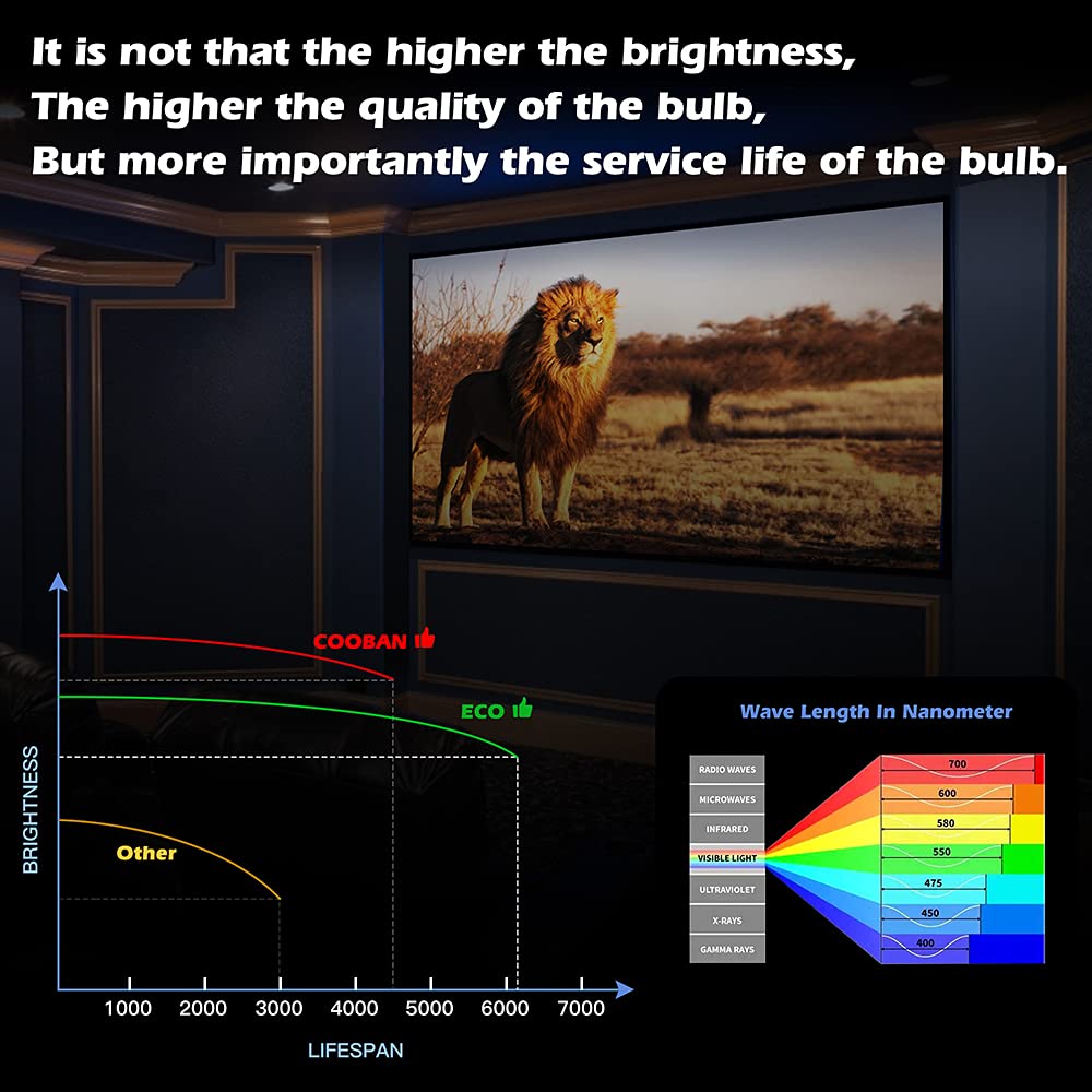 COOBAN ELPLP97 /V13H010L97 Replacement Projector Lamp Bulb With Housing