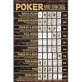 Poker Hands Rankings Tin Sign Poker Decor Metal Sign Poker Hand Rankings Room Decor Tin Poster Poker Plaque For Bedroom Metal Sign 12x16 Inch