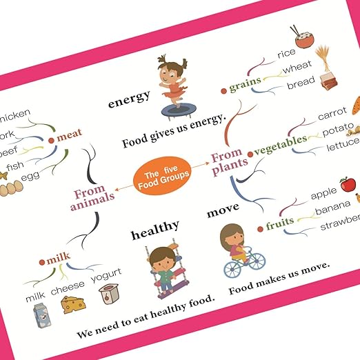 Amazon 子供 初期 教育玩具 ポケットサイズ フラッシュカード 画像 単語カード 子供向け英単語 学習カード 果物 野菜 食品 テーマの 英語教材教室の装飾ポスター 英語 外国語 おもちゃ