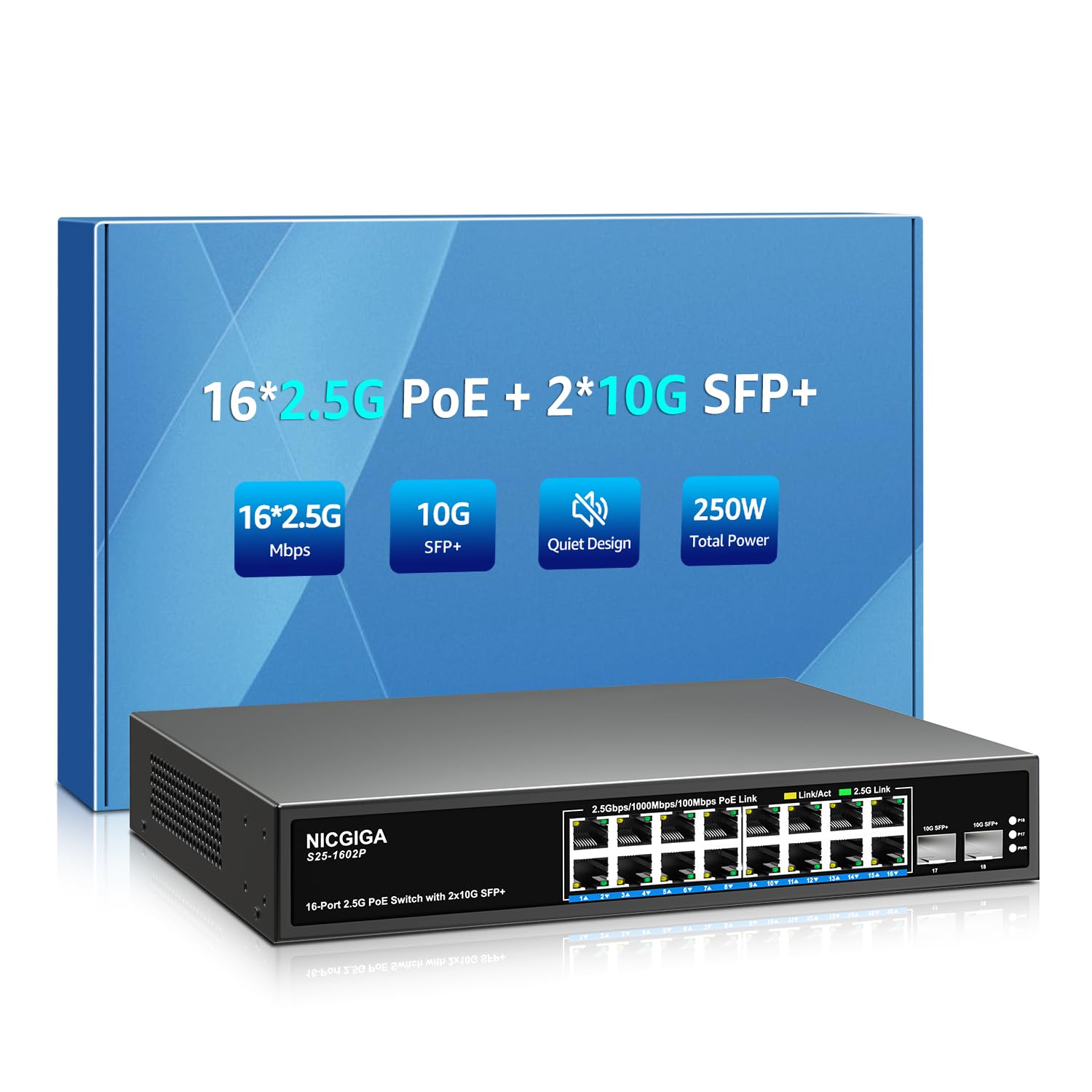 Photo 1 of 16 Port 2.5G PoE Switch Unmanaged with 16 Port 2.5Gb Base-T PoE+@250W + 2 x 10G SFP+ Uplink, NICGIGA 18 Port 2.5Gbe IEEE802.3af/at Power Over Ethernet Switch, Support WiFi6 AP, NAS, 4K PoE Camera NVR.