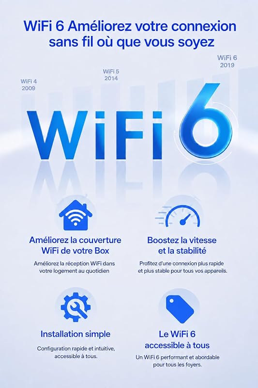 Archer AX18 Routeur WiFi 6 AX1500 Mbps, 1.5 Gbit/s bi-Bande, 4 Ports Gigabit, 4 antennes à Haute Performance, WPA3, EasyMesh, VPN, Mode Point d’Accès, Compatible Toutes Box Internet